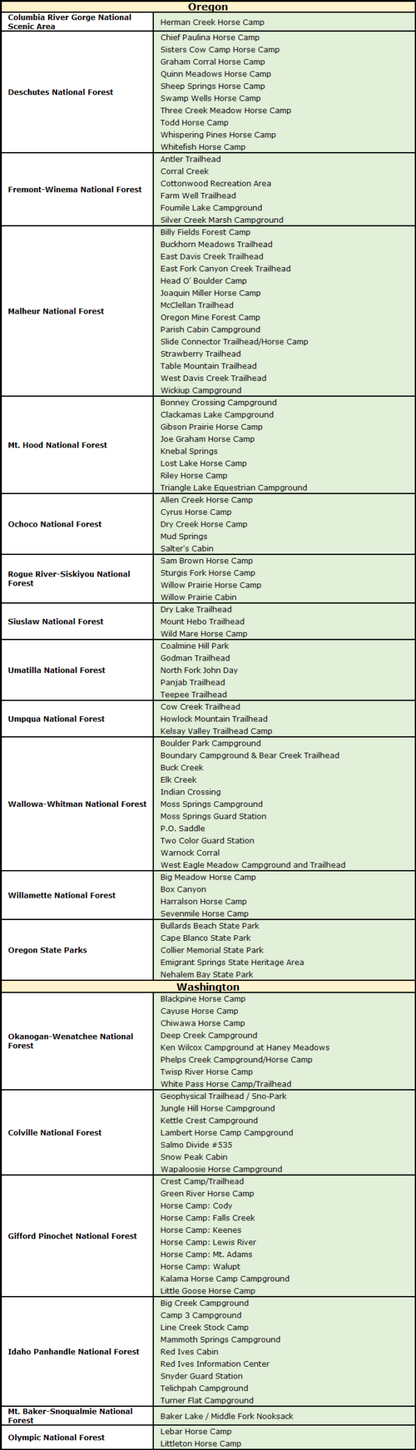 Camping with Horses Locations in OR and WA