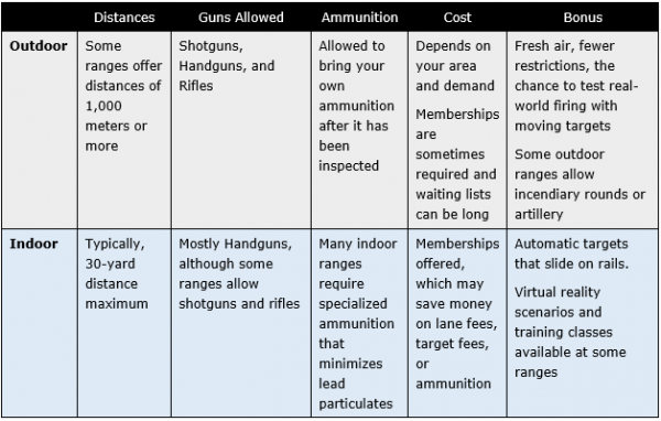 Firing Range Chart